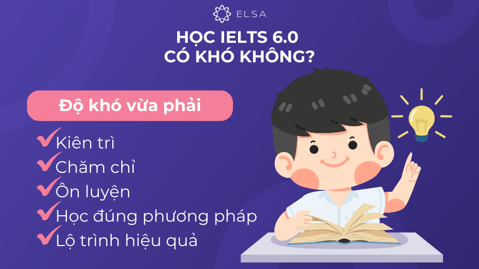 IELTS 6.0 có độ khó ở mức vừa phải và là mục tiêu mà nhiều học viên IELTS 6.0 có độ khó ở mức vừa phải và là mục tiêu mà nhiều học viên