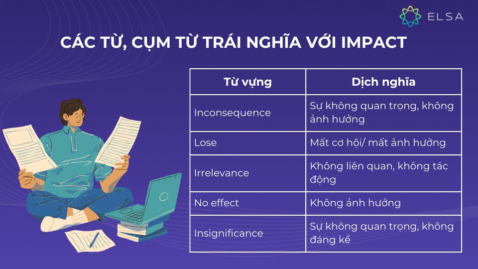 Một số từ trái nghĩa với Impact