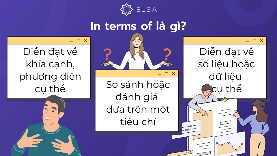 In terms of mang ý nghĩa chỉ phương diện và khía cạnh hoặc lĩnh vực nào đó In terms of mang ý nghĩa chỉ phương diện và khía cạnh hoặc lĩnh vực nào đó