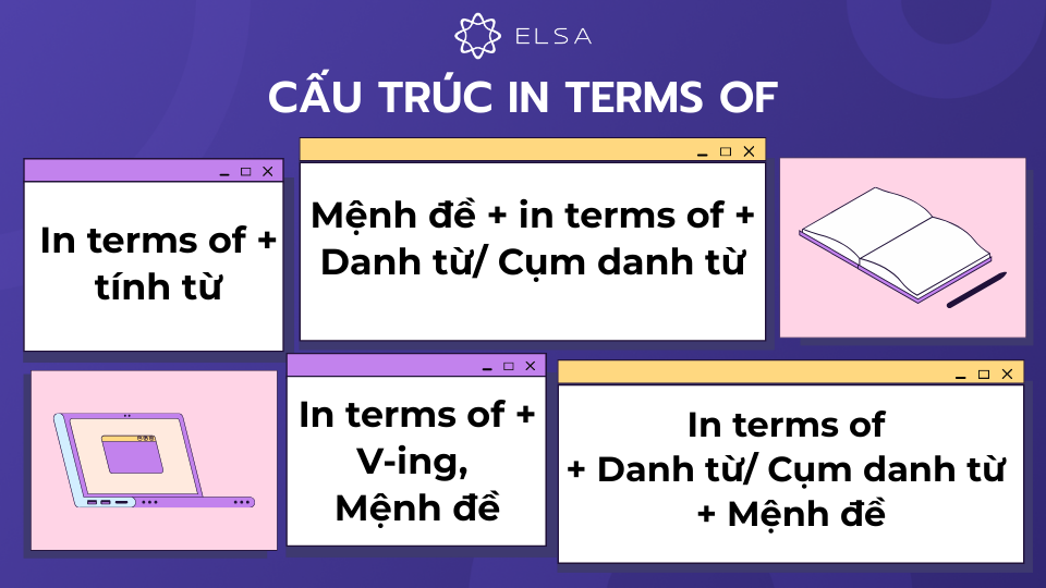 Nắm rõ các cấu trúc phổ biến của in terms of sẽ giúp bạn diễn đạt tự nhiên và chính xác Nắm rõ các cấu trúc phổ biến của in terms of sẽ giúp bạn diễn đạt tự nhiên và chính xác
