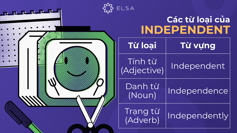Các từ loại khác của independent