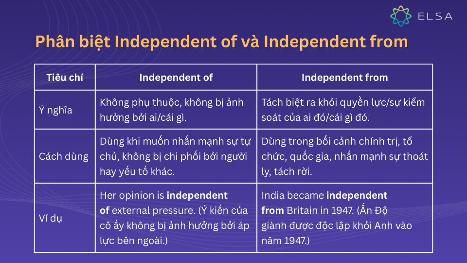 Phân biệt Independent of và Independent from