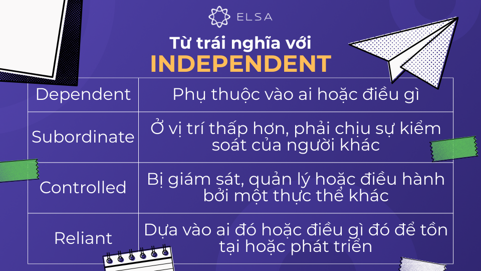 Các từ trái nghĩa với independent 