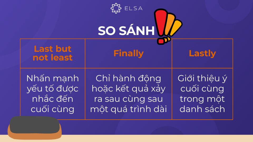Bảng so sánh last but not least với finally và lastly Bảng so sánh last but not least với finally và lastly