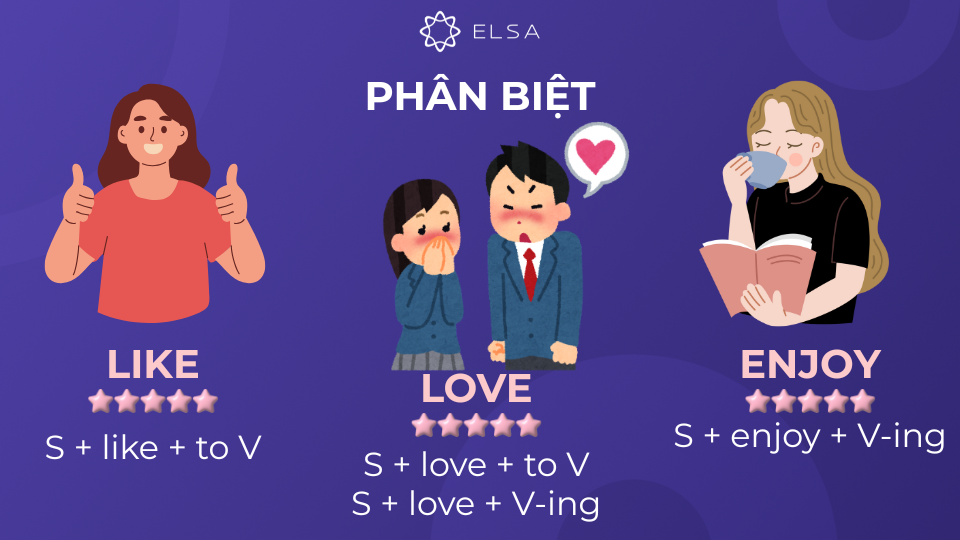 Cách phân biệt like, love và enjoy Cách phân biệt like, love và enjoy