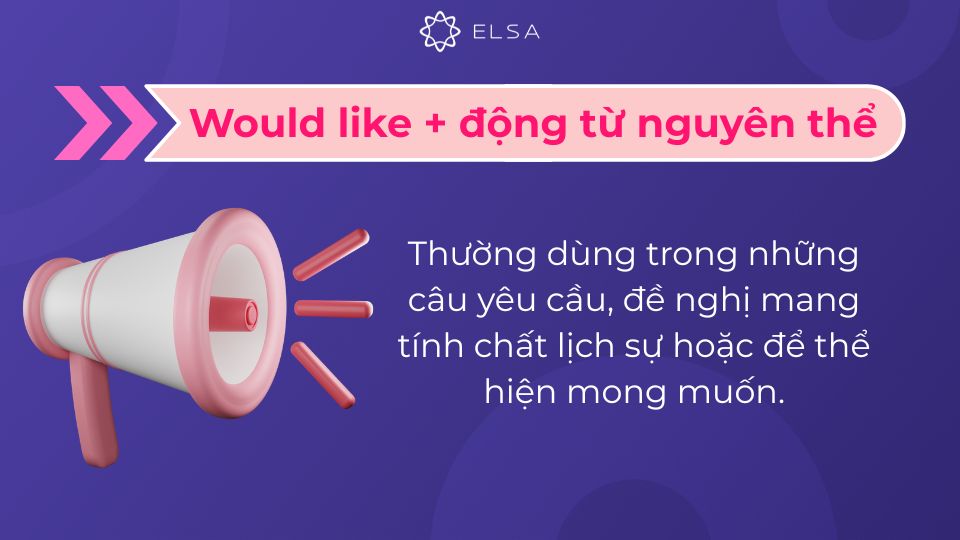Cấu trúc Would like dùng để yêu cầu, đề nghị lịch sự Cấu trúc Would like dùng để yêu cầu, đề nghị lịch sự