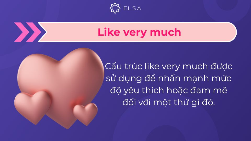 Like very much dùng để nhấn mạnh mức độ yêu thích và đam mê Like very much dùng để nhấn mạnh mức độ yêu thích và đam mê
