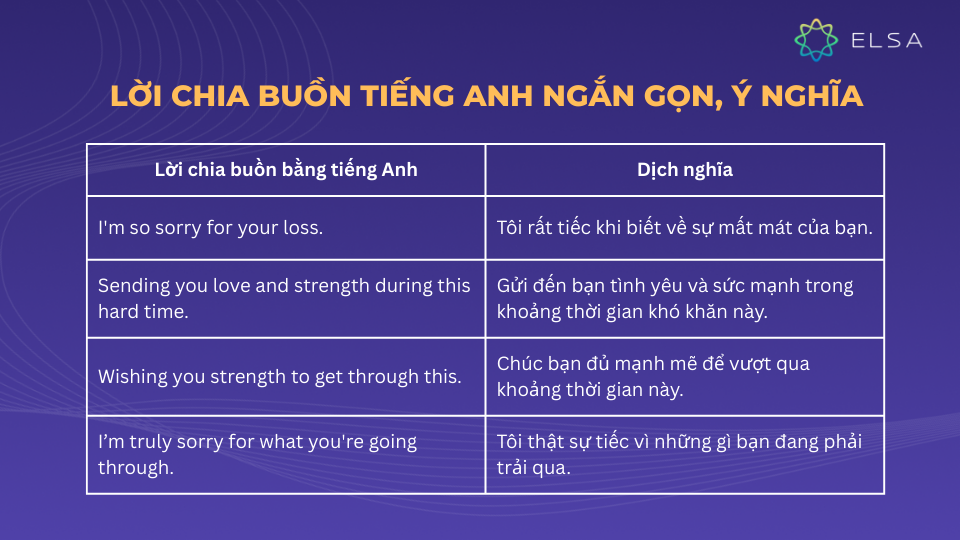 Những lời chia buồn tiếng Anh ngắn gọn, ý nghĩa