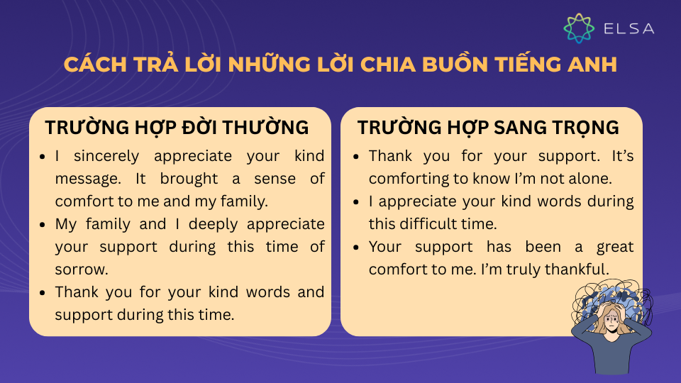 Cách trả lời những lời chia buồn tiếng Anh