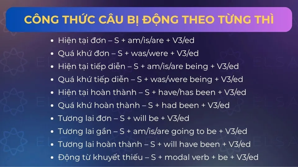 Công thức câu bị động tương ứng với các thì