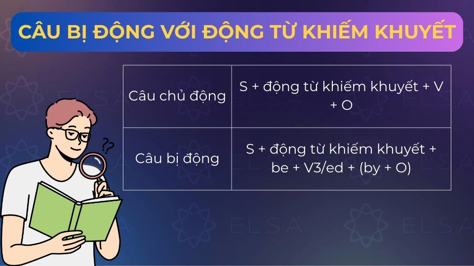Câu bị động với động từ khiếm khuyết