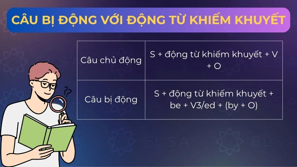 Cấu trúc câu bị động với động từ khiếm khuyết