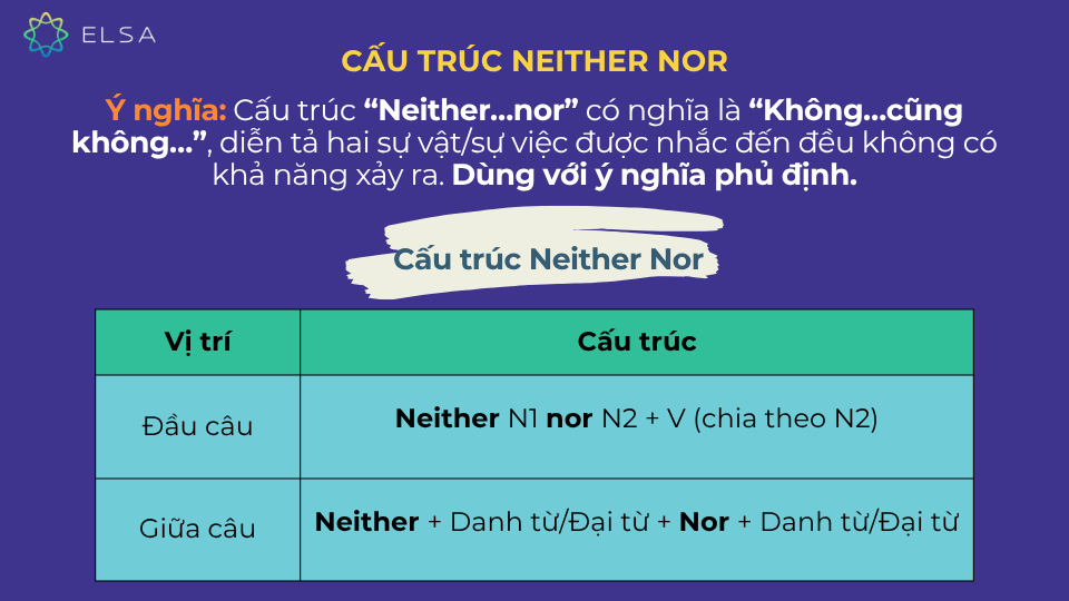 Cấu trúc neither nor theo từng vị trí cụ thể trong câu