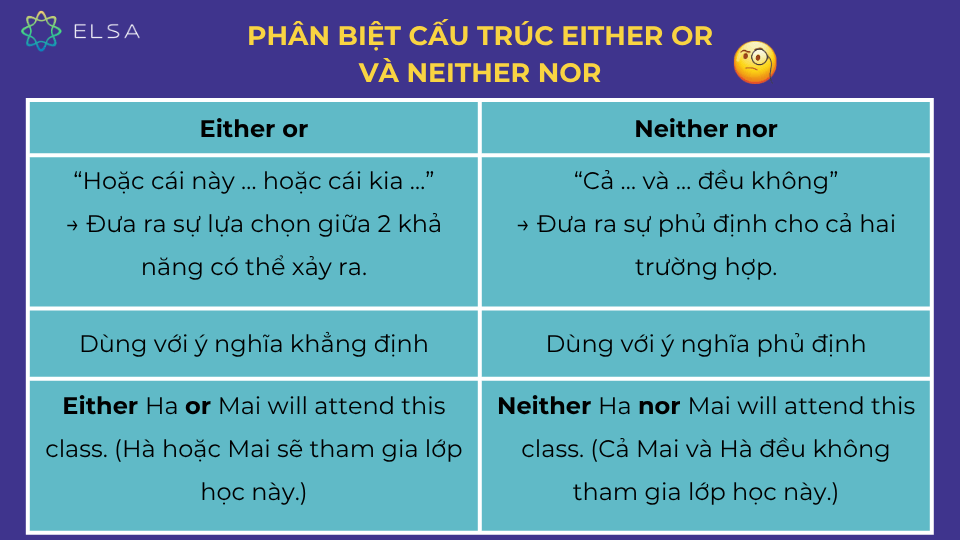 Cách phân biệt cấu trúc either or và neither nor