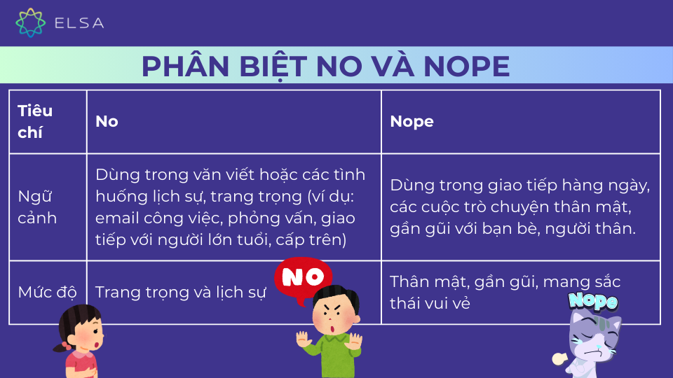 Cách phân biệt no và nope Cách phân biệt no và nope