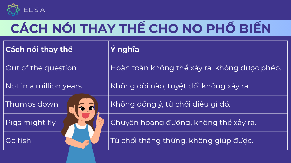Một số cách nói thay thế cho No phổ biến Một số cách nói thay thế cho No phổ biến
