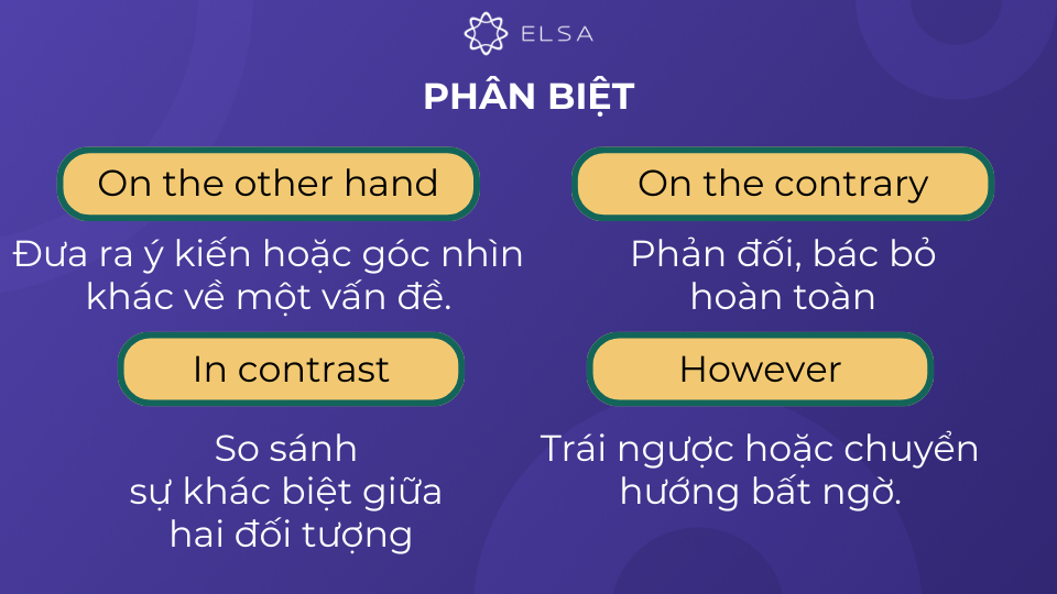 Phân biệt một số cấu trúc khác với cấu trúc on the other hand Phân biệt một số cấu trúc khác với cấu trúc on the other hand