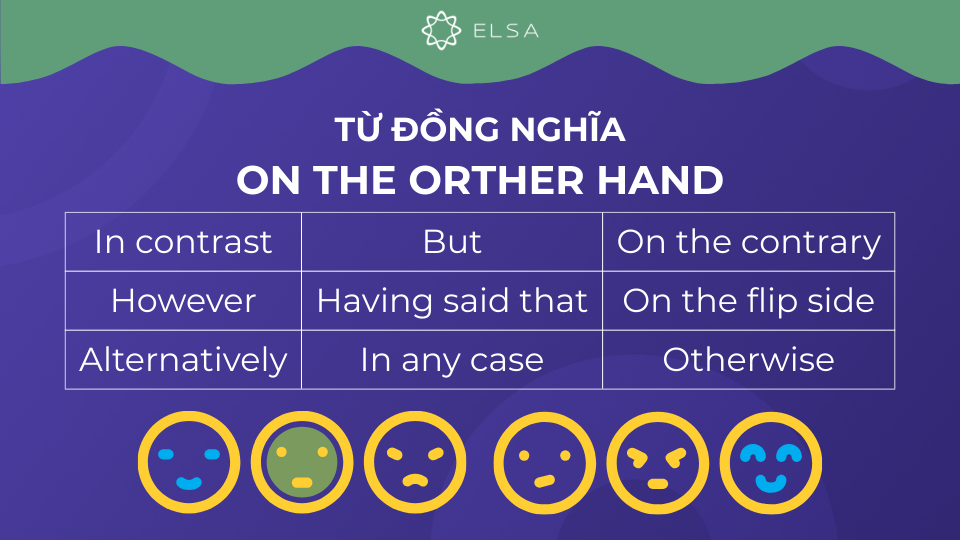 Một số từ đồng nghĩa với on thr other hand Một số từ đồng nghĩa với on thr other hand