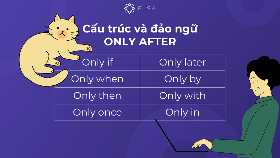 Cấu trúc đảo ngữ của only after Cấu trúc đảo ngữ của only after