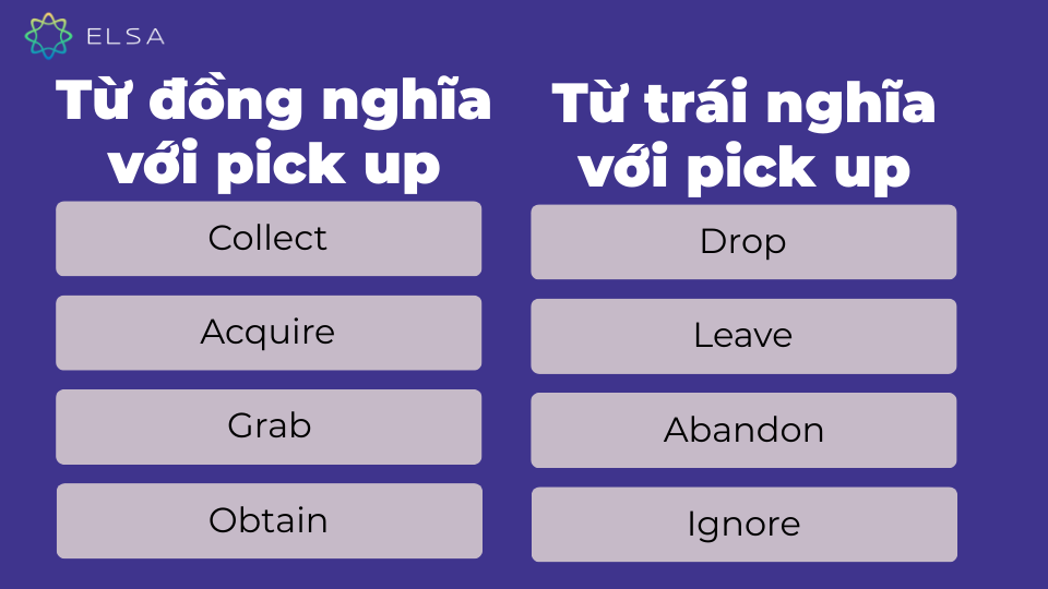 Từ đồng nghĩa, trái nghĩa với pick up Từ đồng nghĩa, trái nghĩa với pick up