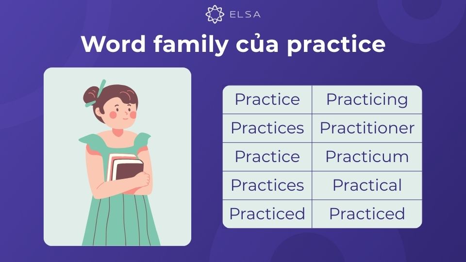 Các word family thường gặp của practice Các word family thường gặp của practice