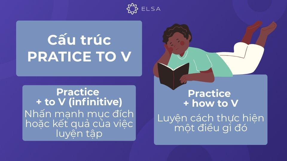 Cấu trúc pratice to V trong tiếng Anh Cấu trúc pratice to V trong tiếng Anh
