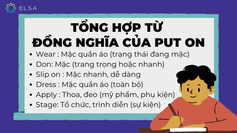 Các từ dồng nghĩa của Put on Các từ dồng nghĩa của Put on