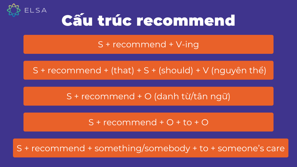 Cấu trúc và cách dùng recommend trong tiếng Anh Cấu trúc và cách dùng recommend trong tiếng Anh