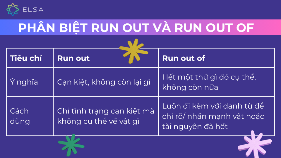 Sự khác nhau của run out và run out of Sự khác nhau của run out và run out of