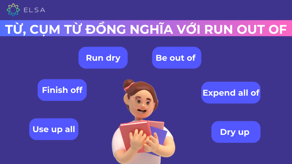 Một số từ/ cụm từ đồng nghĩa với Run out of Một số từ/ cụm từ đồng nghĩa với Run out of