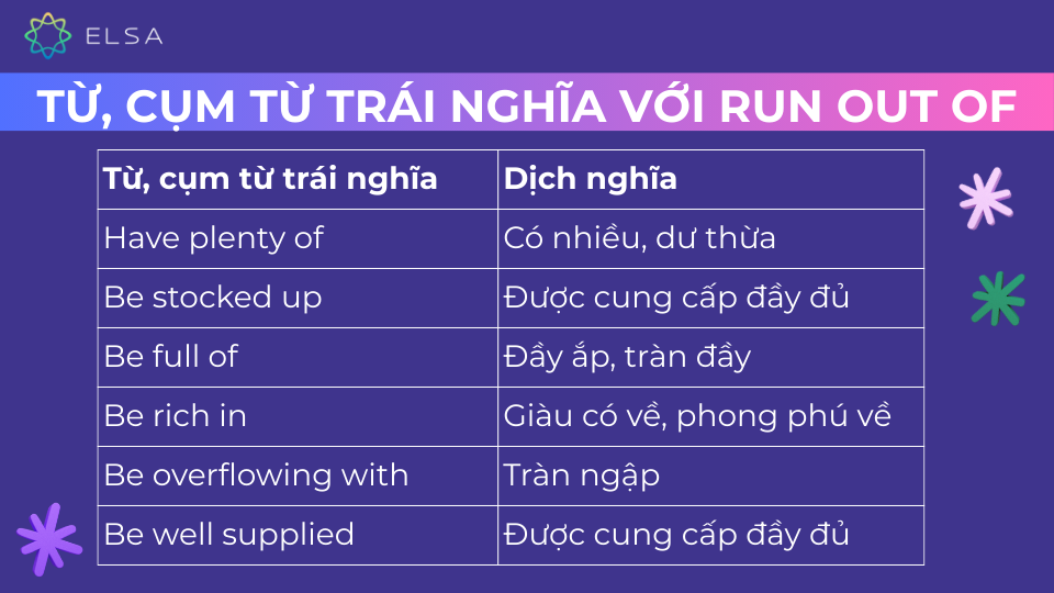 Một số từ, cụm từ trái nghĩa với Run out of Một số từ, cụm từ trái nghĩa với Run out of