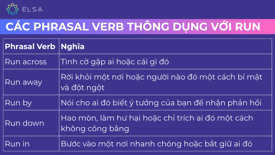 Một số phrasal verb thông dụng đi với run Một số phrasal verb thông dụng đi với run