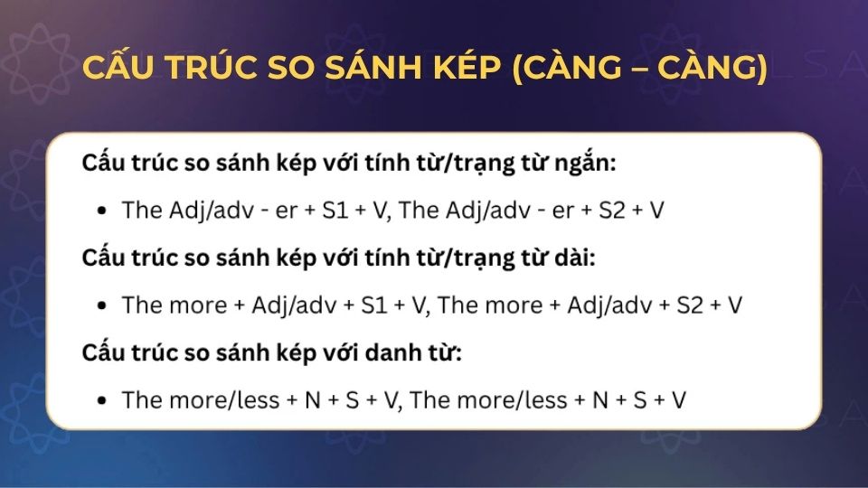 Cấu trúc so sánh kép