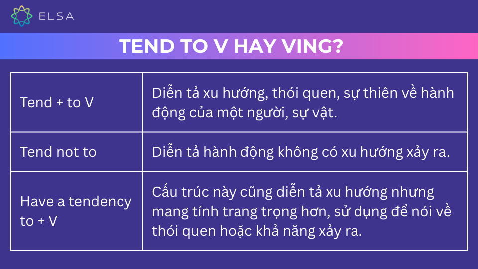 Các cấu trúc của tend