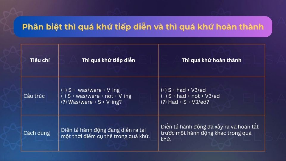 Phân biệt thì quá khứ tiếp diễn và quá khứ hoàn thành