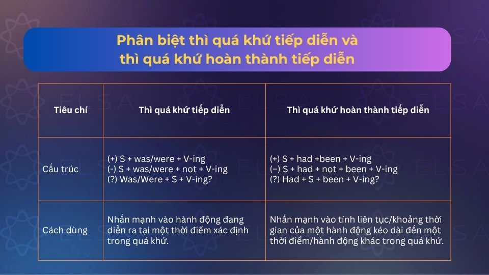 Cách phân biệt thì quá khứ tiếp diễn và thì quá khứ hoàn thành tiếp diễn