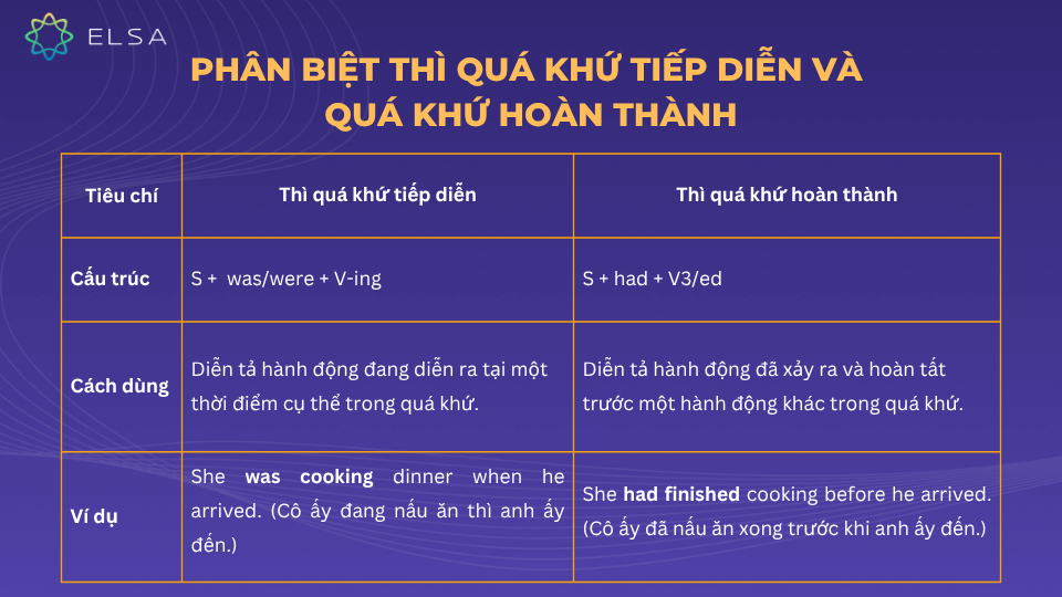 Phân biệt thì quá khứ tiếp diễn và quá khứ hoàn thành