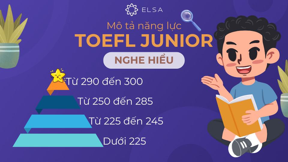 Kỹ năng nghe hiểu giúp thí sinh tiếp nhận và xử lý thông tin từ tiếng Anh Kỹ năng nghe hiểu giúp thí sinh tiếp nhận và xử lý thông tin từ tiếng Anh