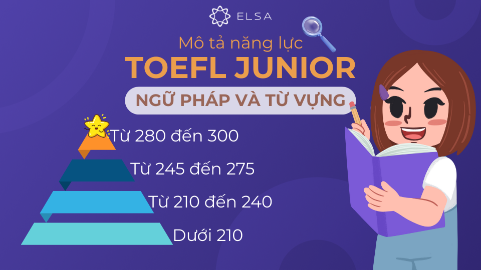 Ngữ pháp và từ vựng là nền tảng cho giao tiếp hiệu quả và viết văn mạch lạc Ngữ pháp và từ vựng là nền tảng cho giao tiếp hiệu quả và viết văn mạch lạc
