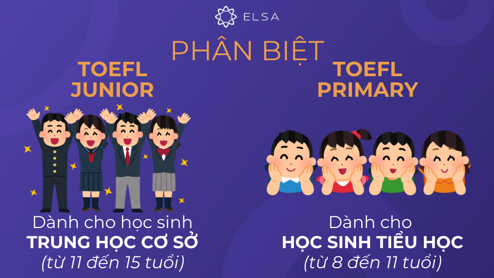 Phân biệt giữa hai bài thi TOEFL Primary và TOEFL Junior Phân biệt giữa hai bài thi TOEFL Primary và TOEFL Junior