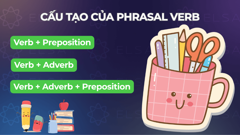 Cấu tạo của Phrasal verb trong tiếng Anh Cấu tạo của Phrasal verb trong tiếng Anh
