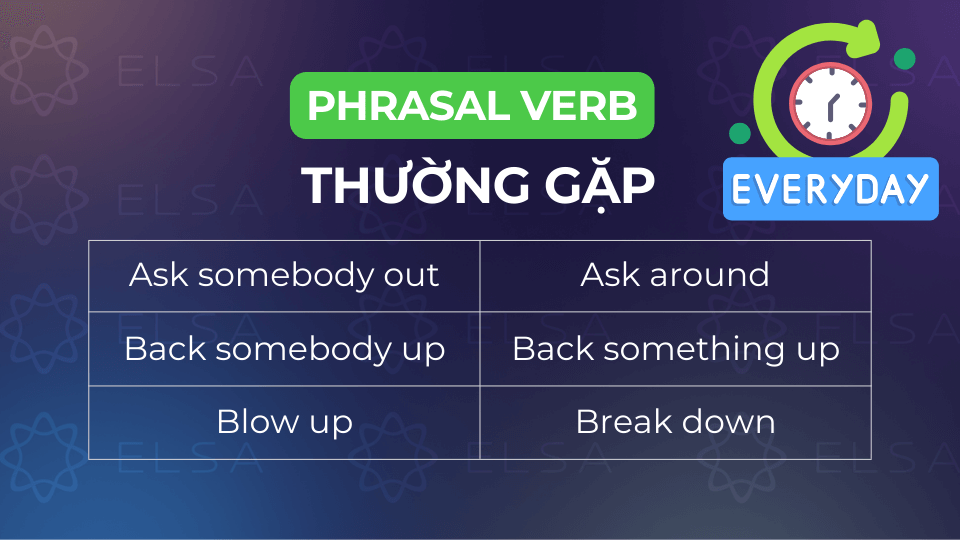 Tổng hợp hơn 200 phrasal verbs phổ biến Tổng hợp hơn 200 phrasal verbs phổ biến