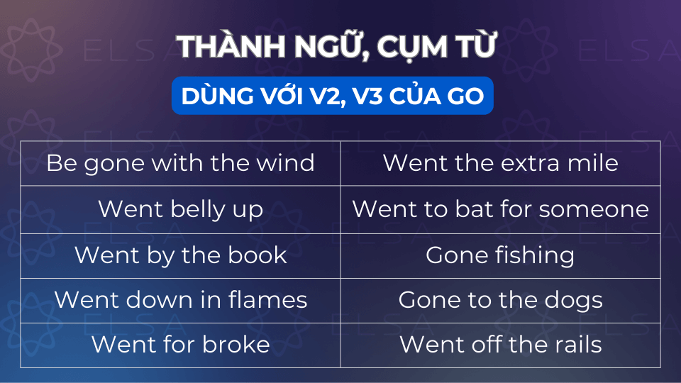 Các thành ngữ, cụm từ dùng với V2, V3 của Go