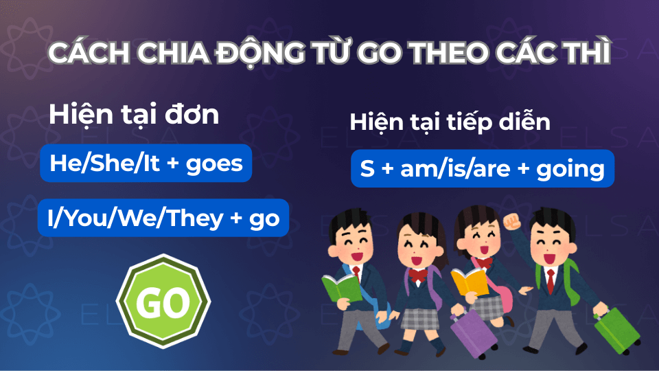 Cách chia động từ Go theo các thì
