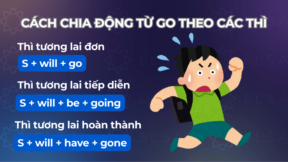 Cách chia động từ Go theo các thì