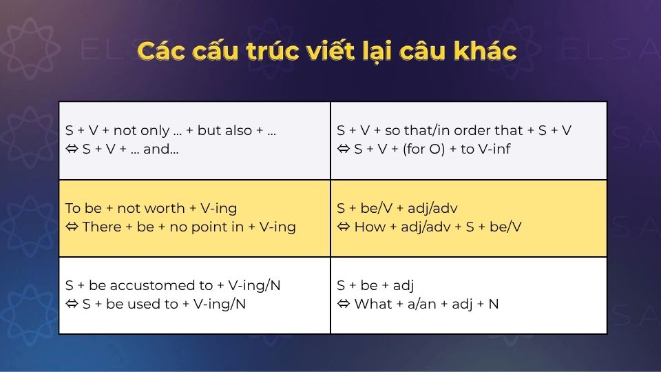 Các dạng công thức viết lại câu khác