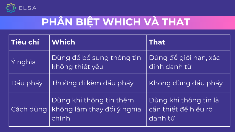 Cách phân biệt which và that Cách phân biệt which và that