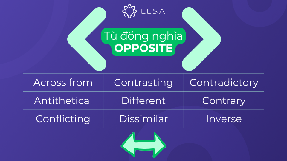 Từ đồng nghĩa opposite Từ đồng nghĩa opposite