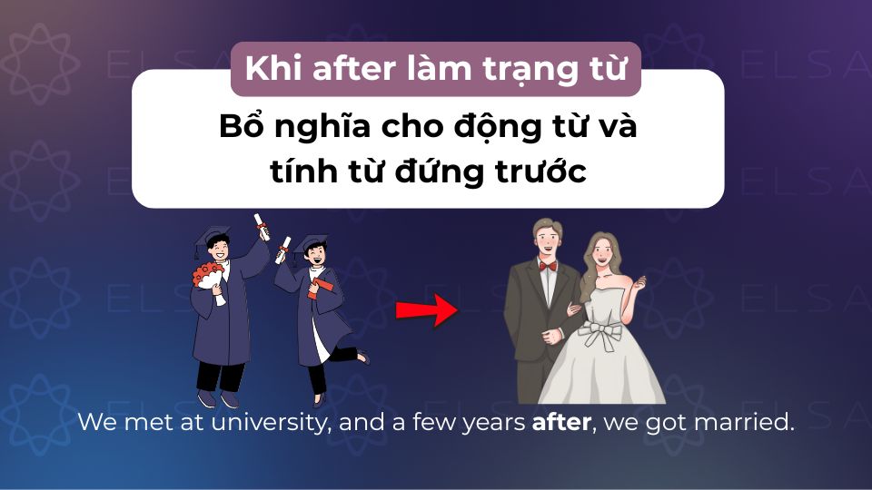 After với chức năng là một trạng từ