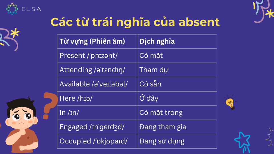 Các từ trái nghĩa của absent trong tiếng Anh Các từ trái nghĩa của absent trong tiếng Anh